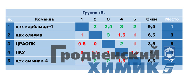 2023-04-27 группа В